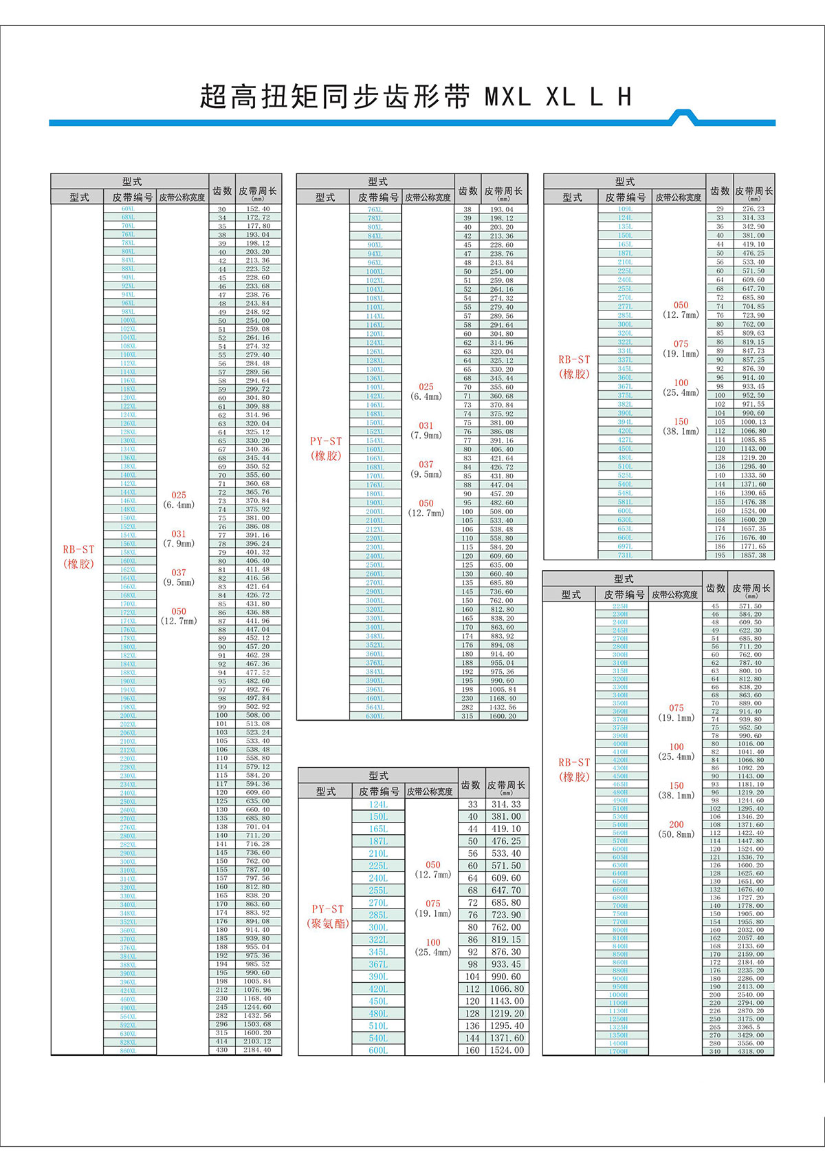 超高扭矩同步齒形帶MXL、XL、L、H型2.jpg