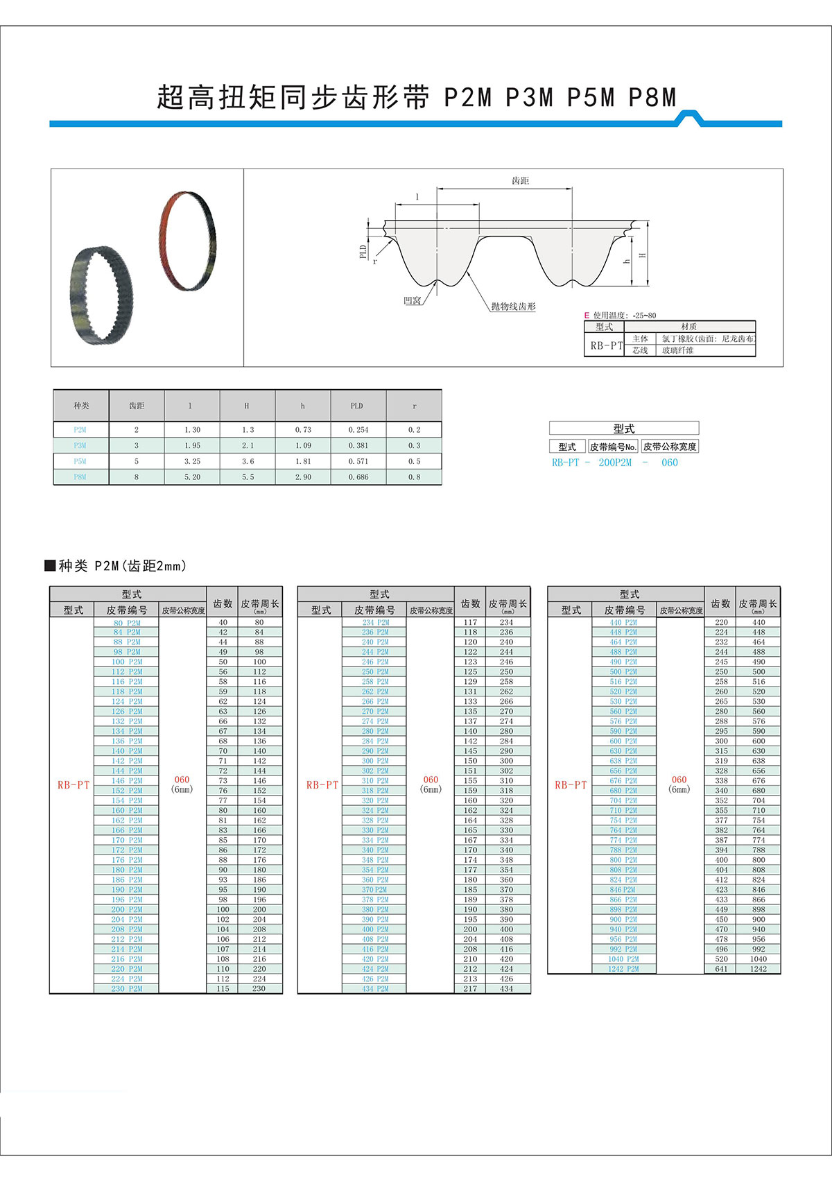 超高扭矩同步齒形帶S2M、S3M、S5M、S8M型3.jpg