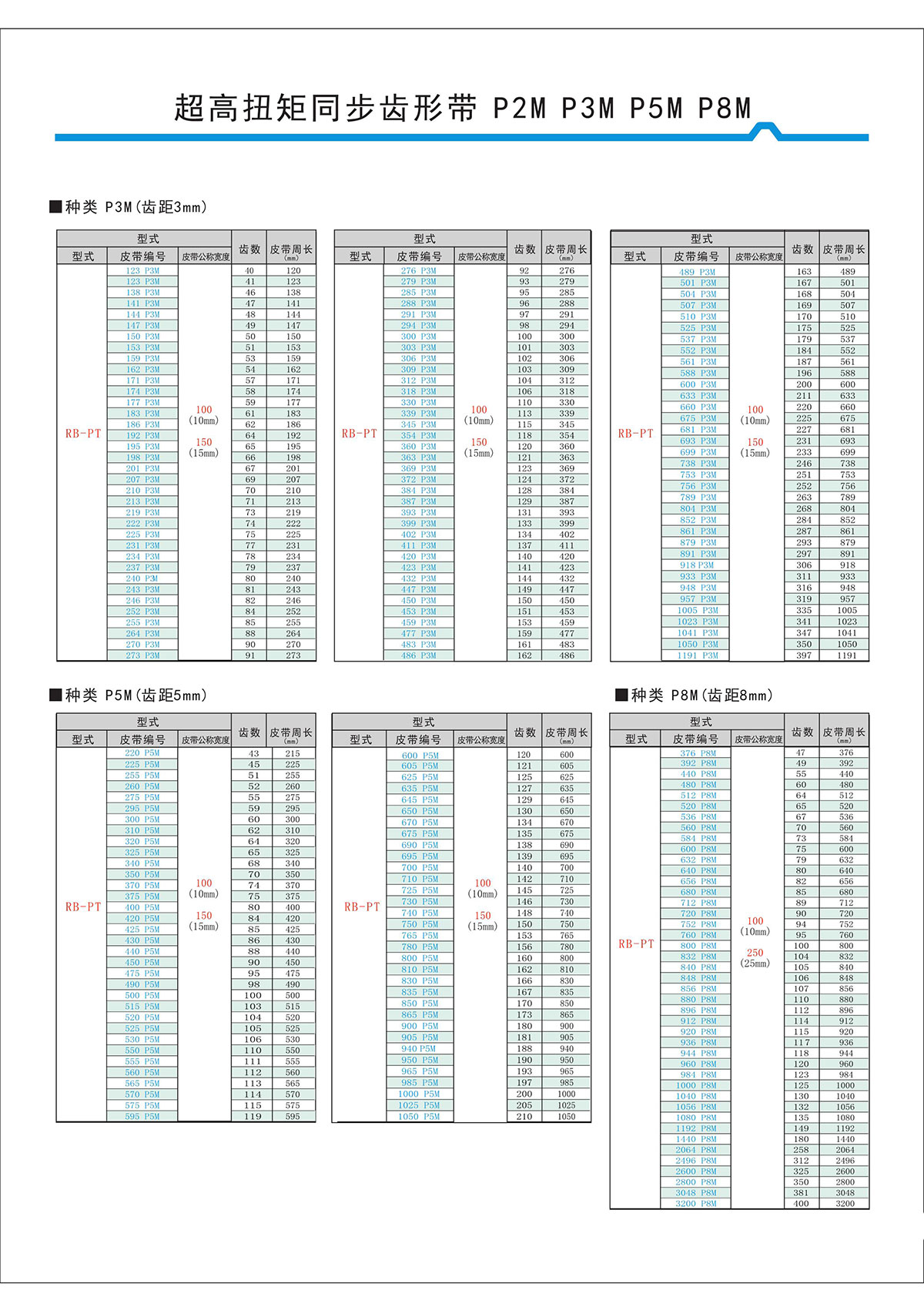 超高扭矩同步齒形帶S2M、S3M、S5M、S8M型4.jpg