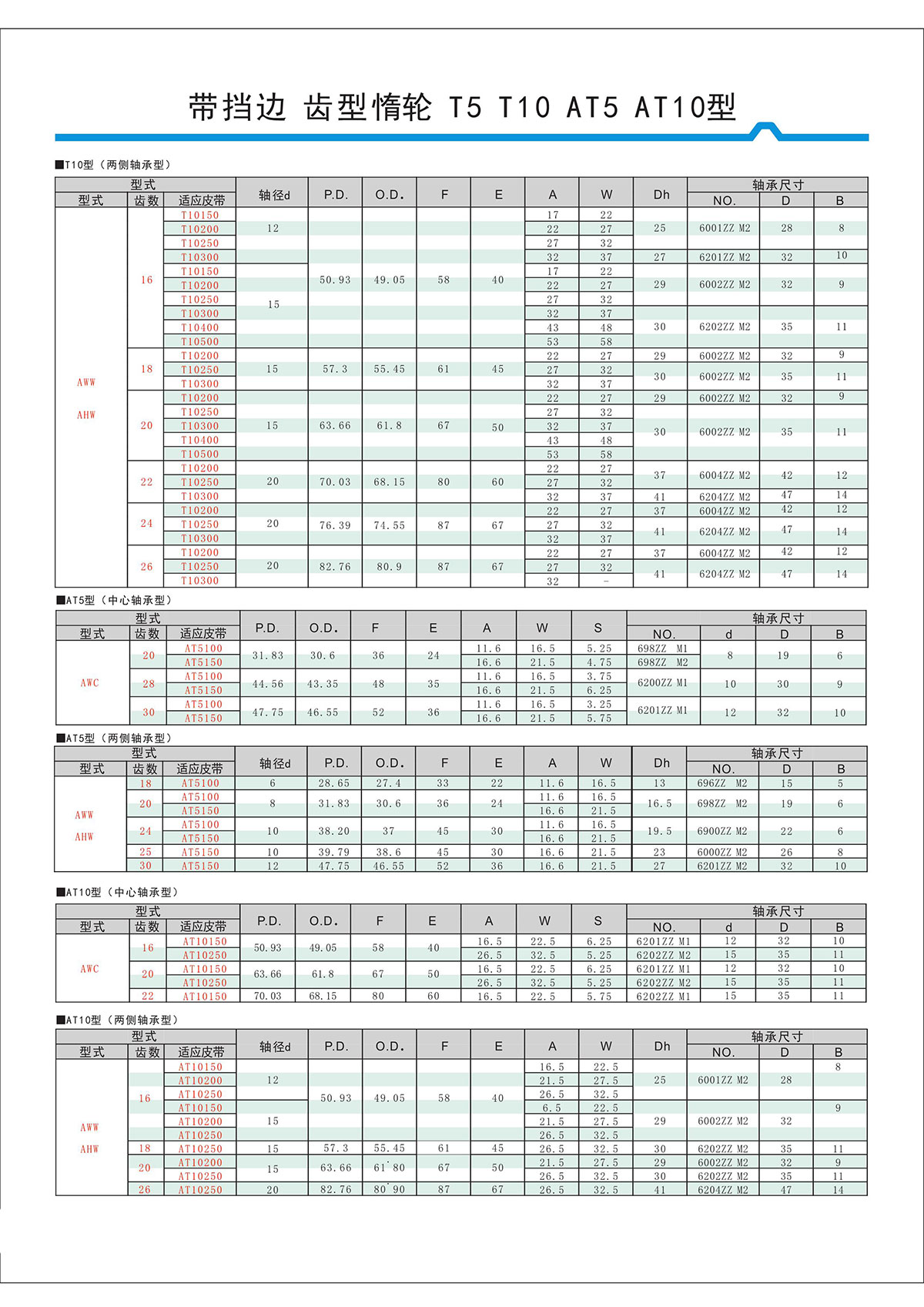 帶擋邊齒形惰輪T5、T10、AT5、AT10型2.jpg