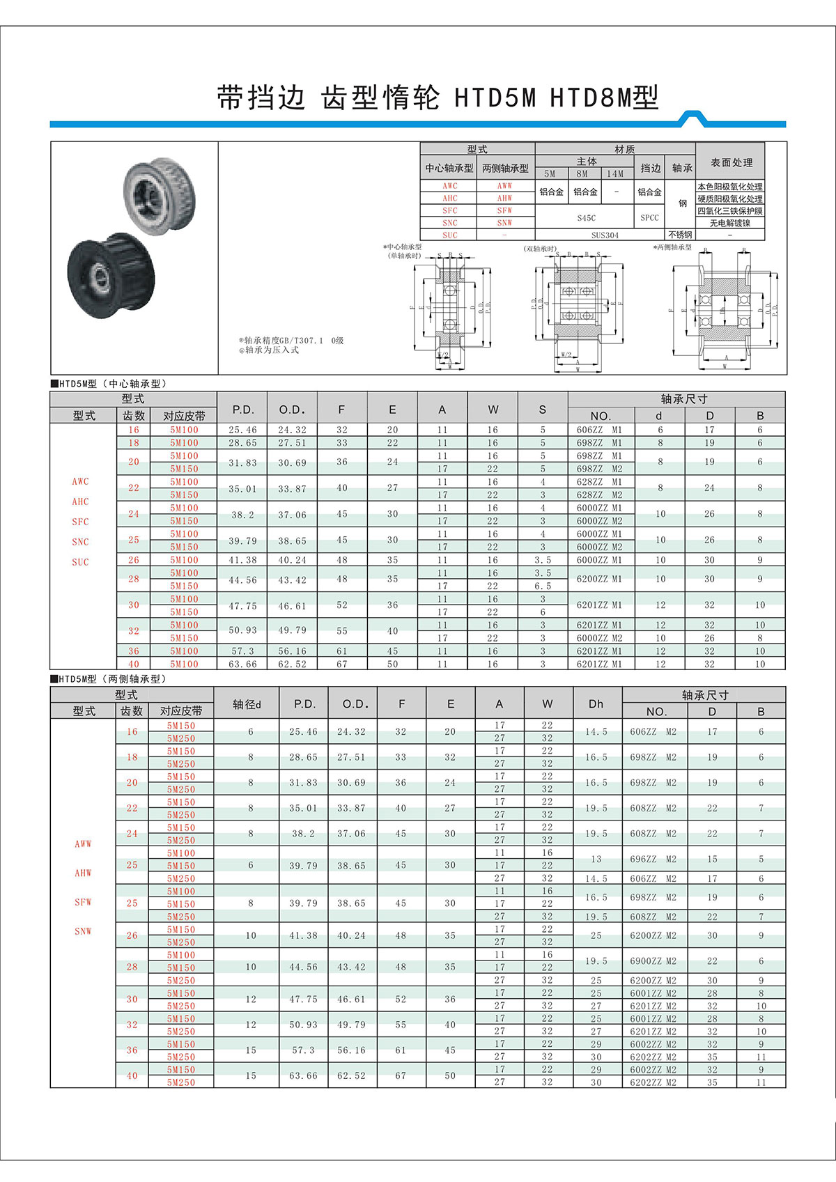 帶擋邊齒形惰輪HTD5M、HTD8M型.jpg